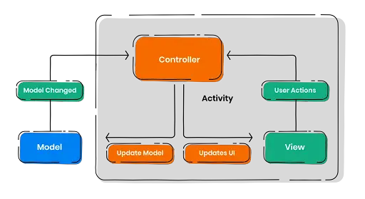 mvcpatterncodingninjas